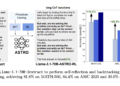 Can We Enhance Llama 3’s Reasoning By Submit-Coaching Alone? ASTRO Reveals +16% to +20% Benchmark Features